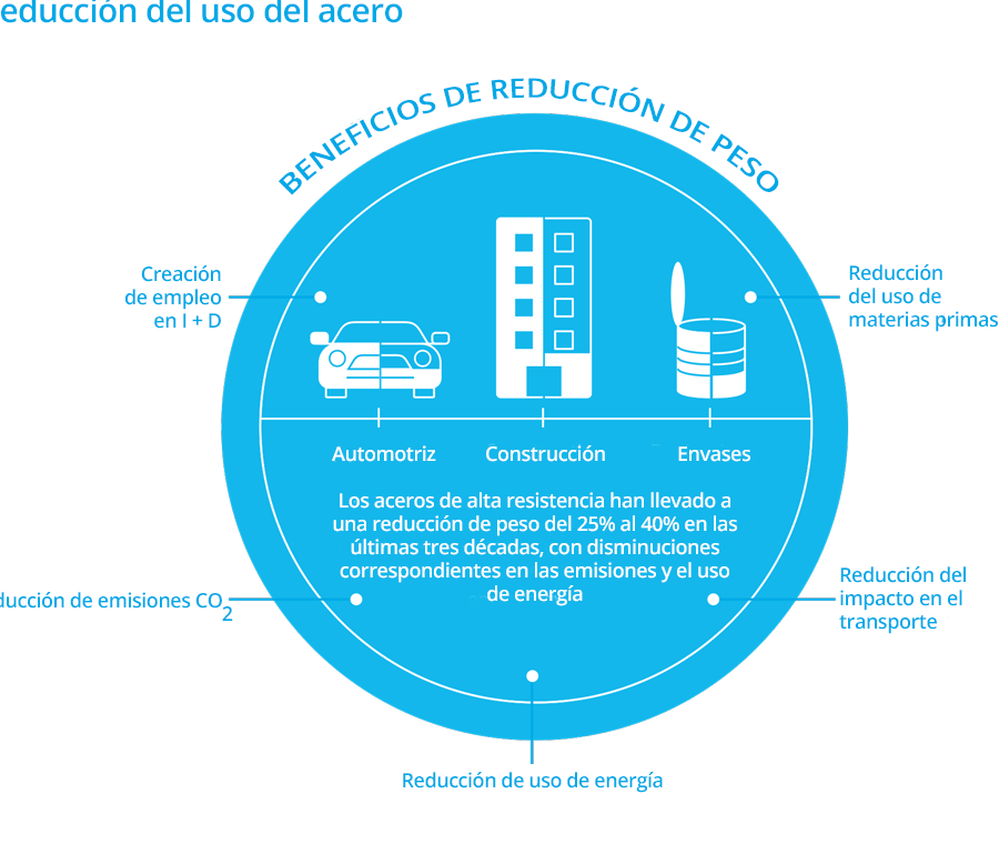 beneficios y procesos clave de la remanufacturacion