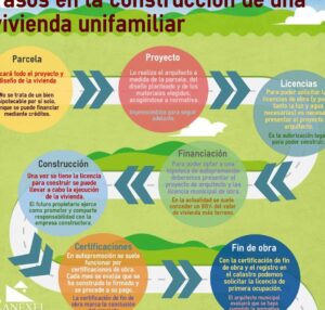 como disenar un diagrama de una casa en siete pasos