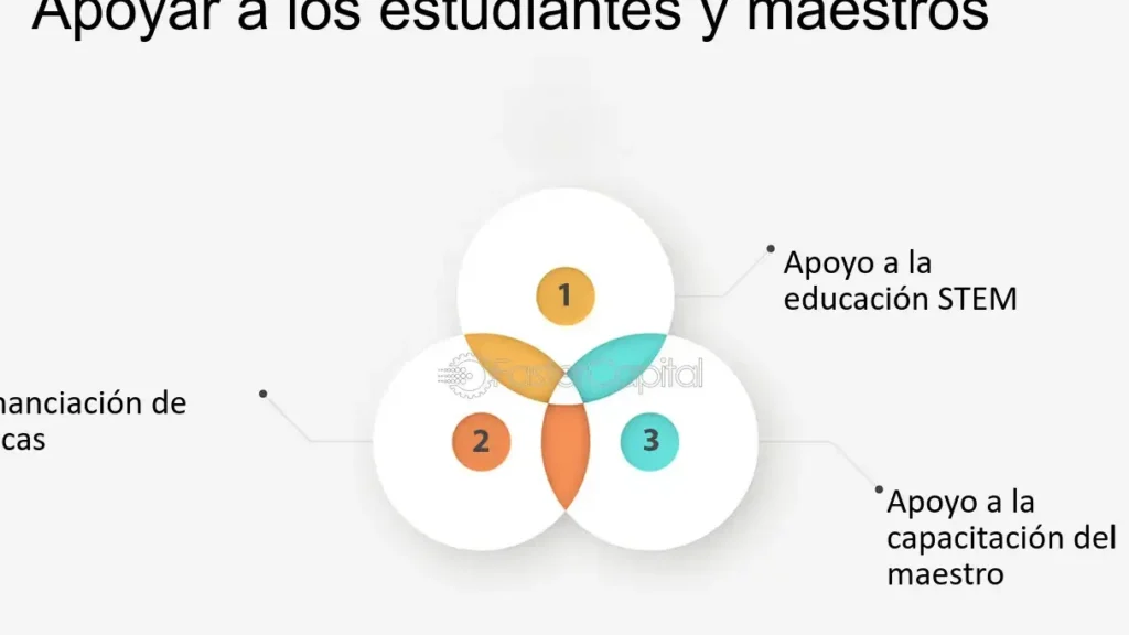 como encontrar lista de ex alumnos de secundaria en 3 pasos