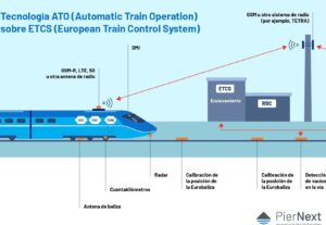 cual es el funcionamiento de los trenes en la red ferroviaria