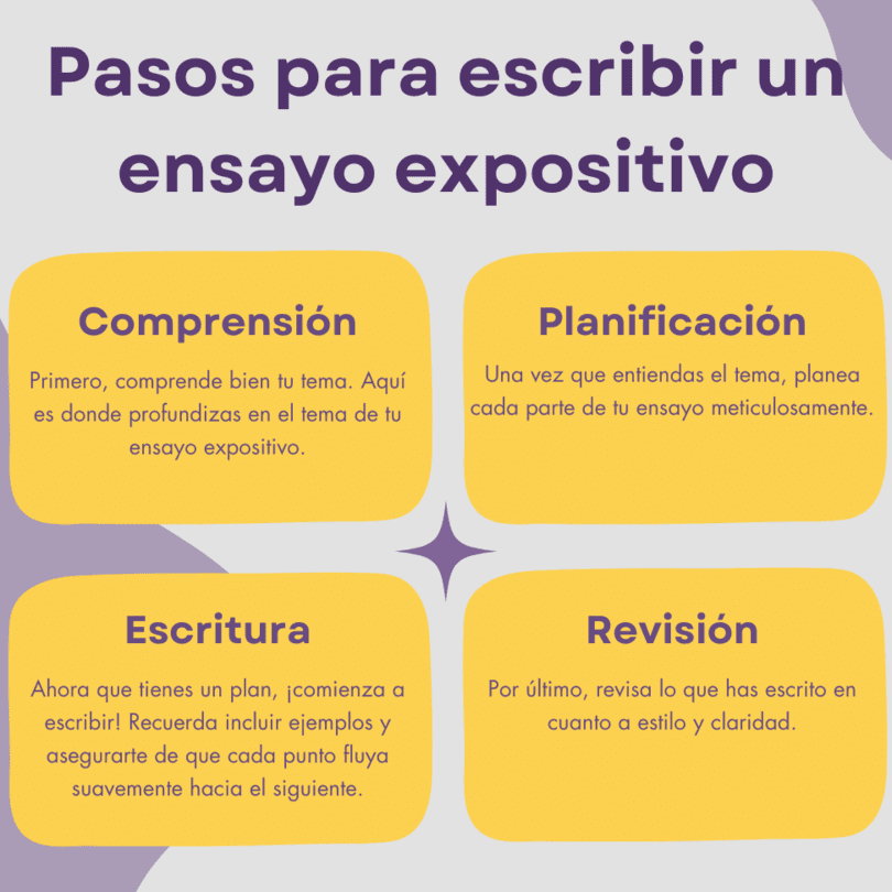 cuales son las claves para realizar un resumen expositivo efectivo