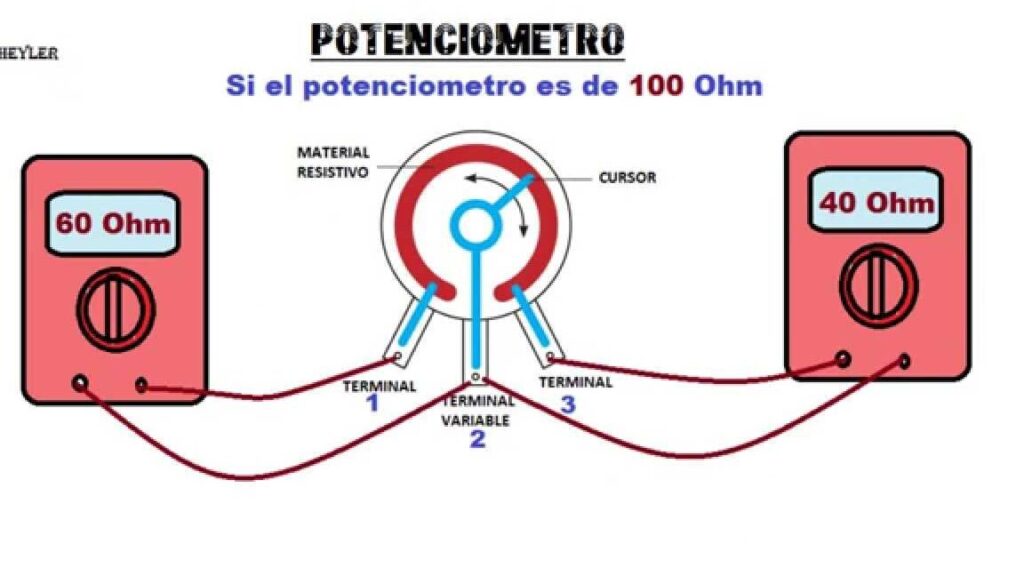 cuales son las funciones y usos principales del potenciometro