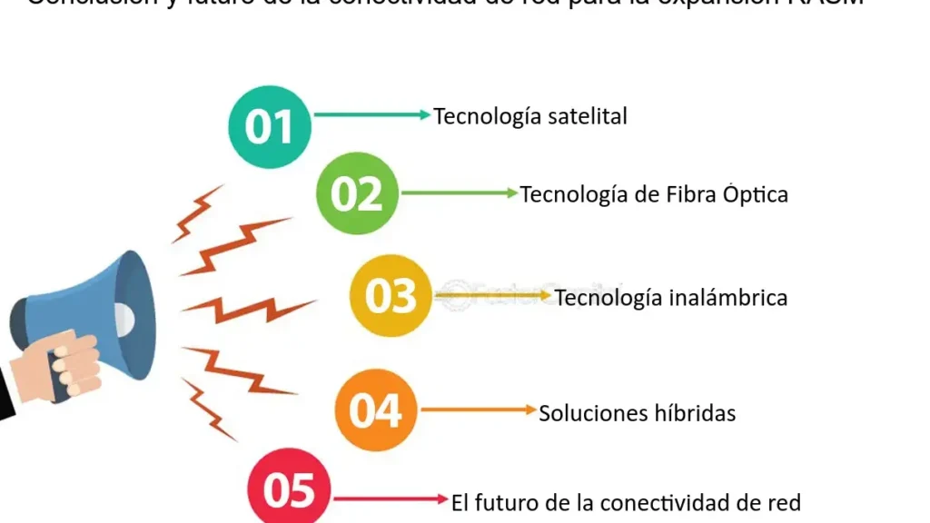 funcionamiento y importancia de las redes hibridas en la conectividad actual