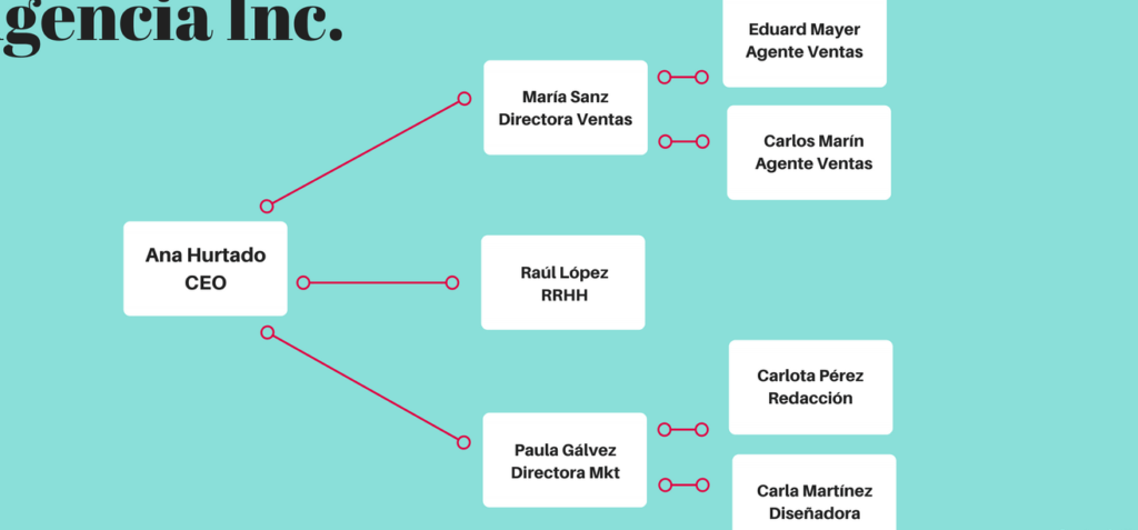 impacto de la simbologia en el organigrama en la estructura organizativa