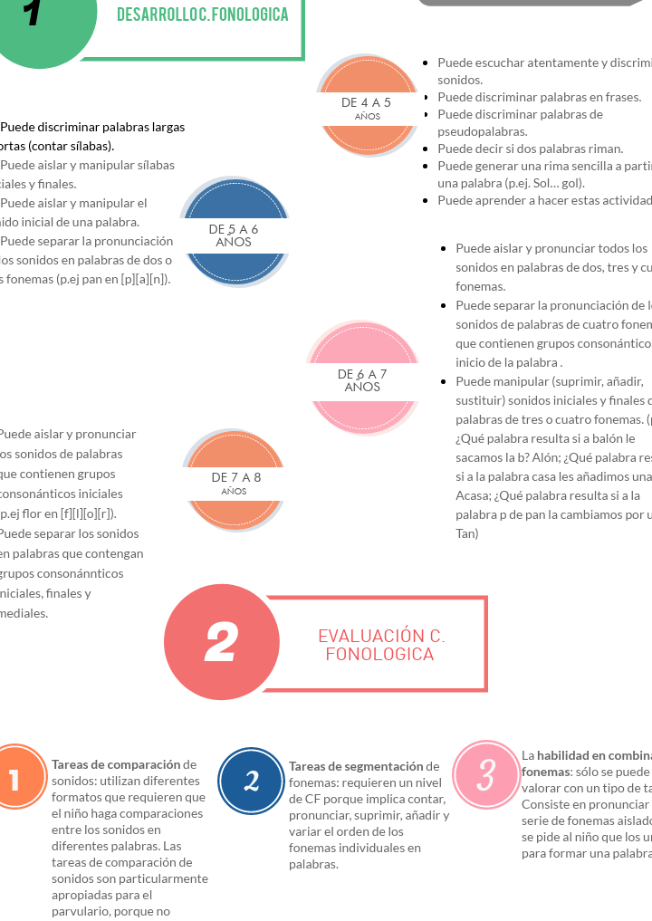 nombre fonetico que es y como crear uno de forma efectiva