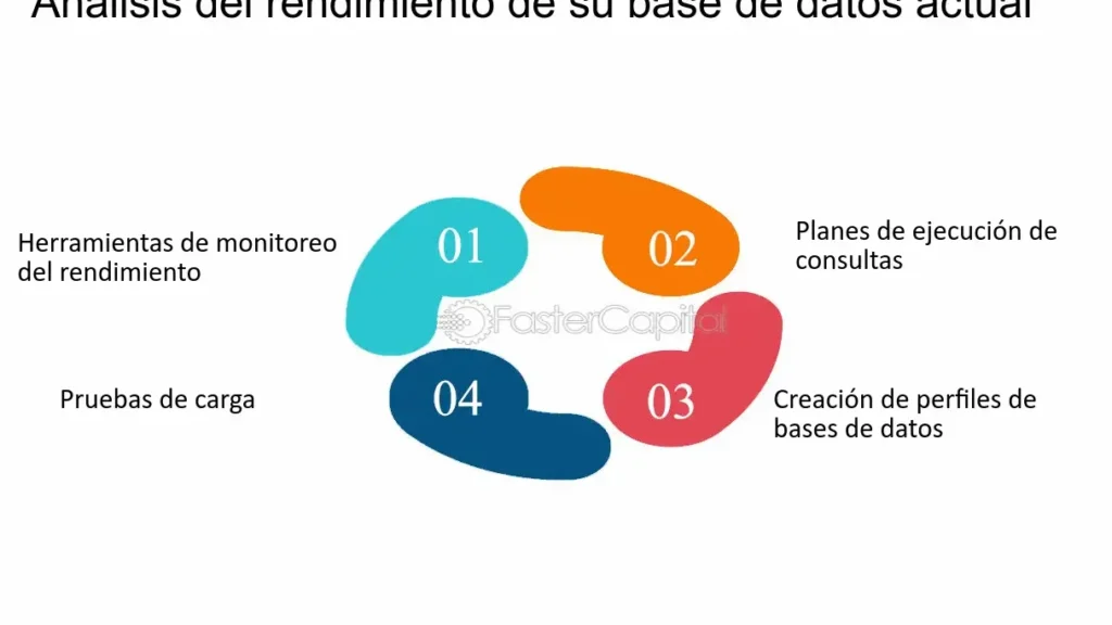 optimizacion de bases de datos de texto completo