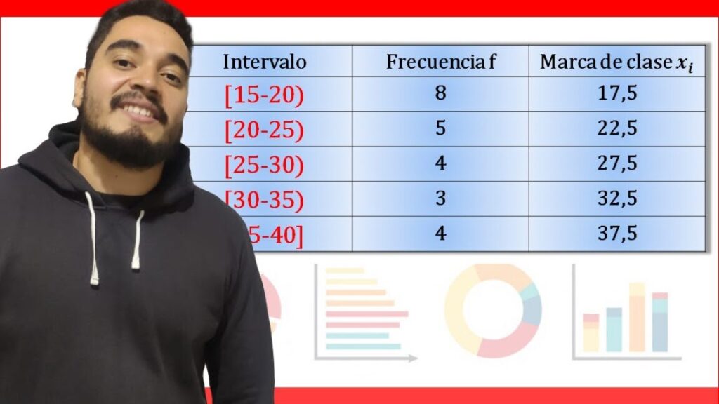 pasos para calcular el intervalo de clase en estadistica