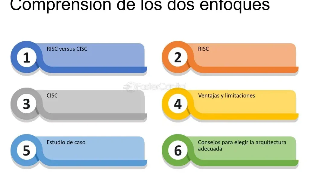 que diferencias clave hay entre arquitecturas cisc y risc