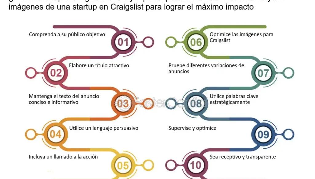 que es craigslist y como funciona esta plataforma online