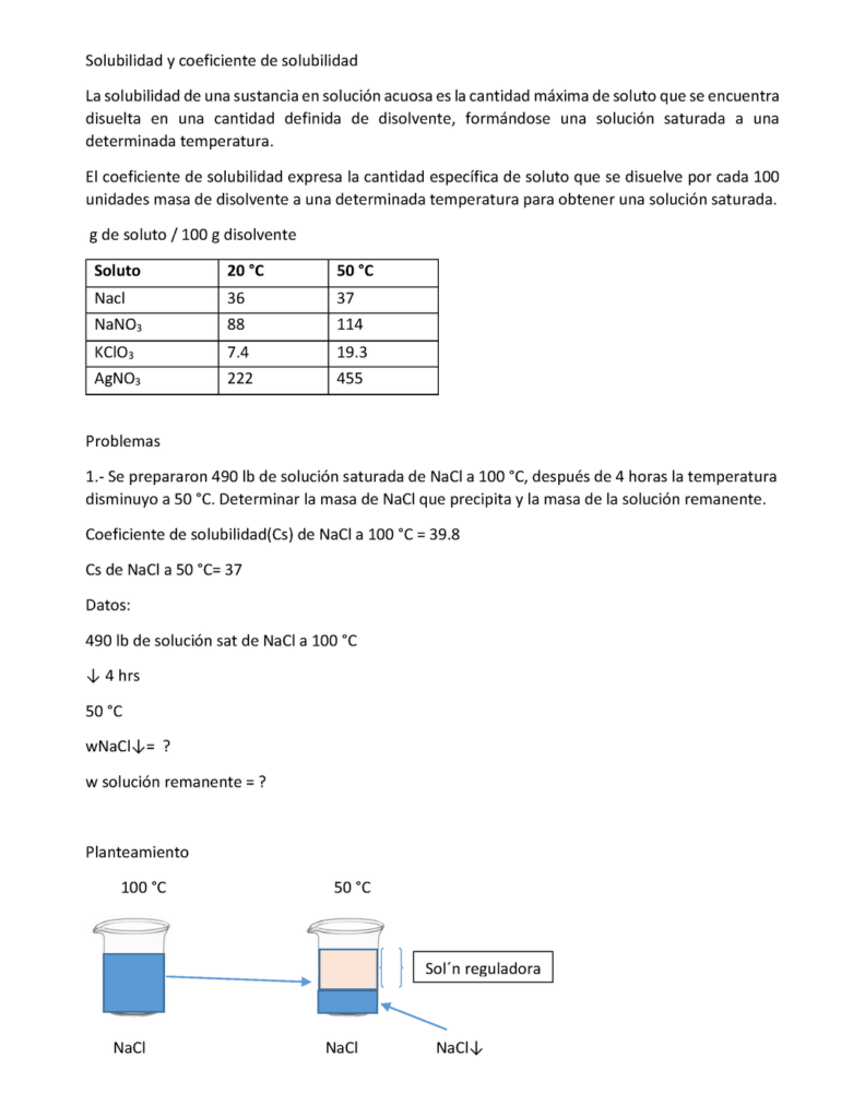 que es el coeficiente de solubilidad y como se calcula