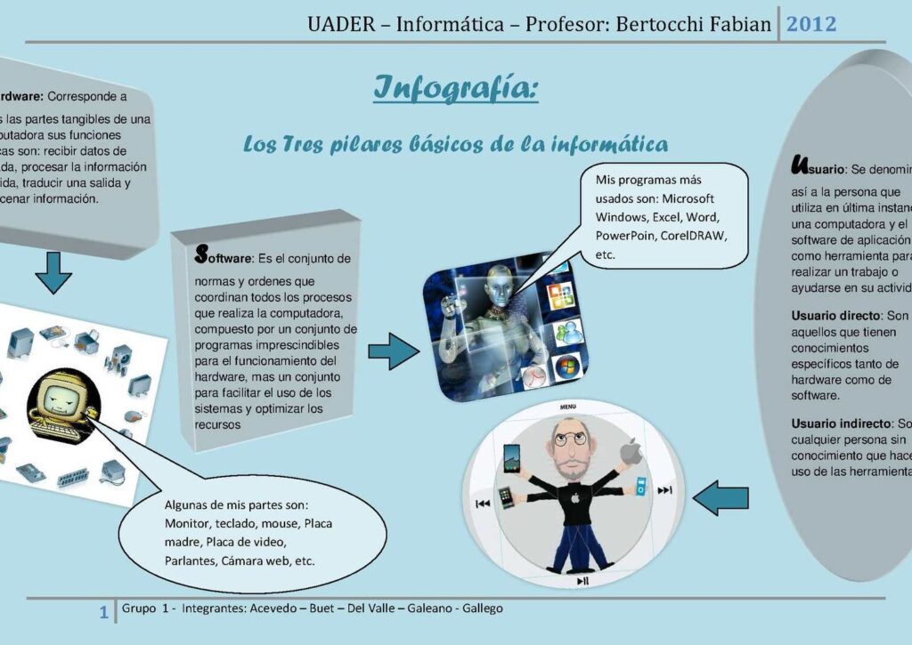 que es mis y cuales son sus funciones en informatica