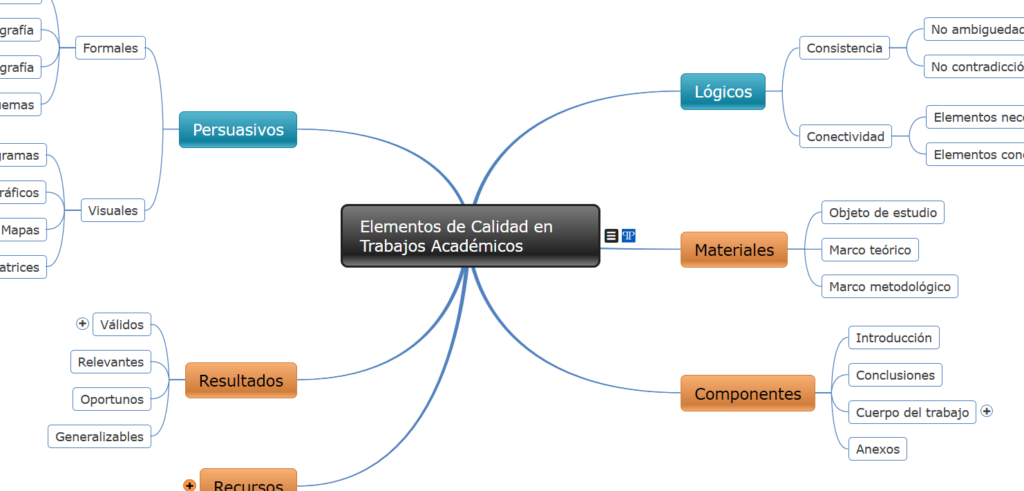 que funcion cumple un mapa semantico de matriz