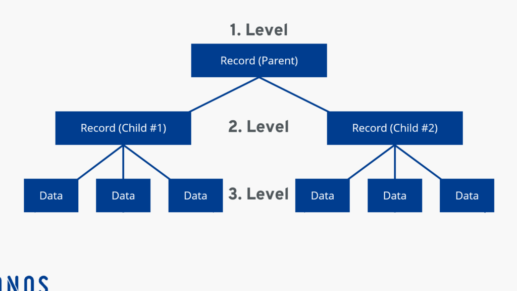 que necesitas saber sobre las bases de datos