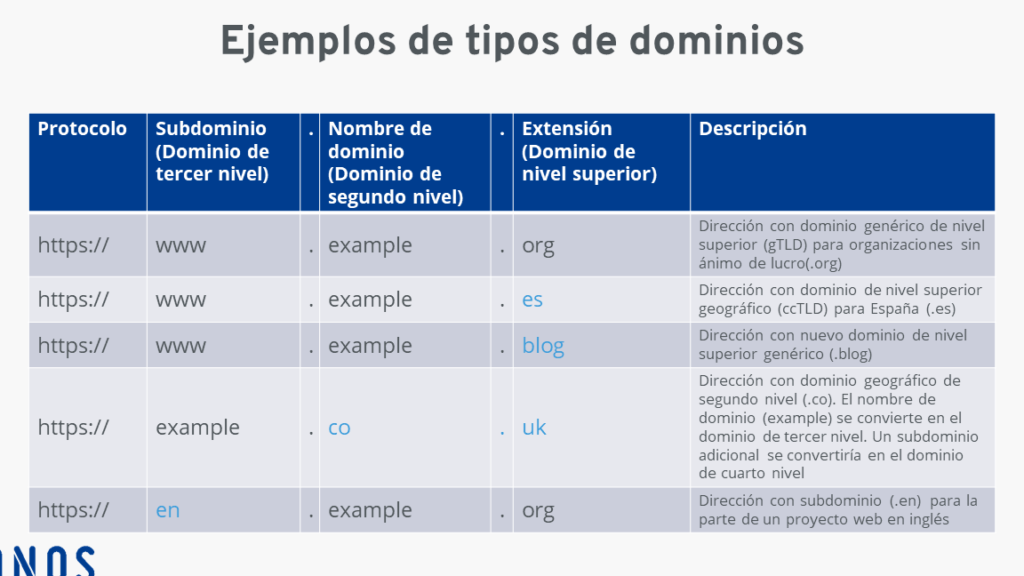 que representa la extension de dominio com en internet