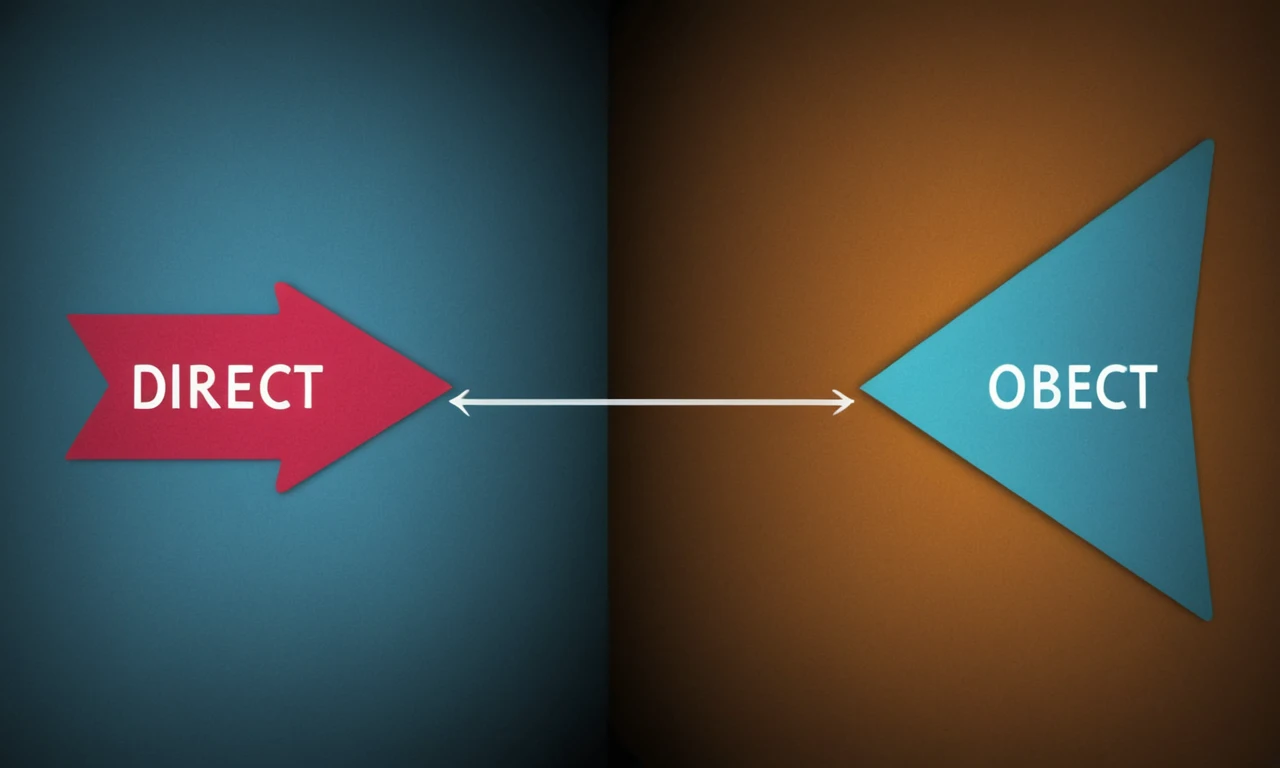 Una comparación de pantalla dividida entre un diagrama que ilustra el Objeto Directo y una flecha que apunta al Objeto Indirecto en una frase.