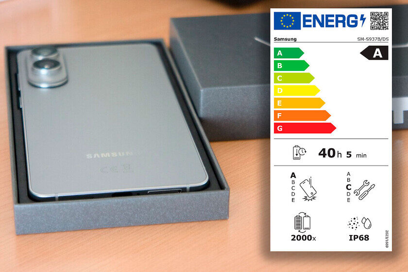 Etiqueta Energetica Para Moviles Guia De Colores Y Aspectos Clave