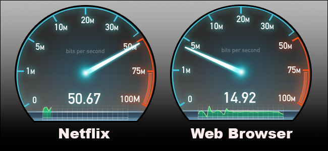 Router QoS: Mejora tu Internet con Calidad de Servicio