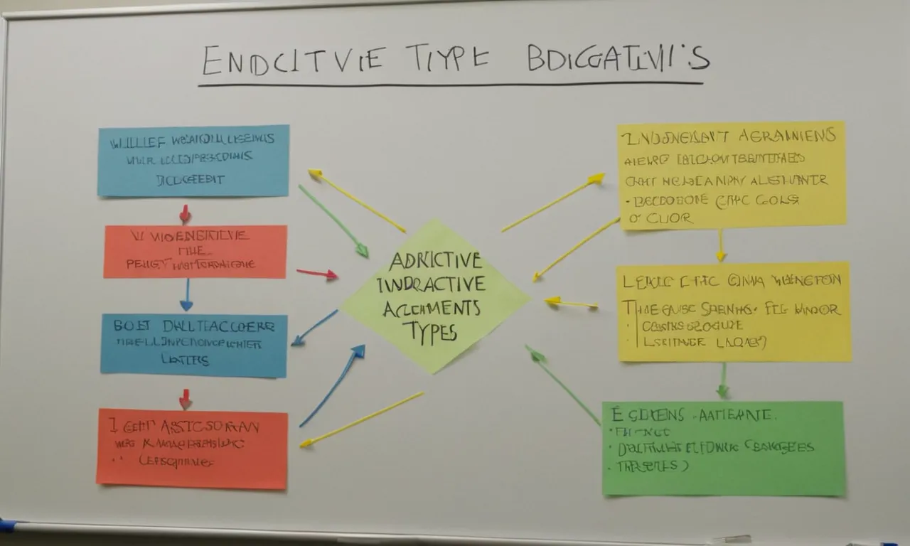 Un diagrama que ilustra la clasificación y características de los tipos de argumentos inductivos y deductivos en una pizarra blanca.