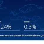 Windows 11 Gana Popularidad Ante El Fin De Windows 10